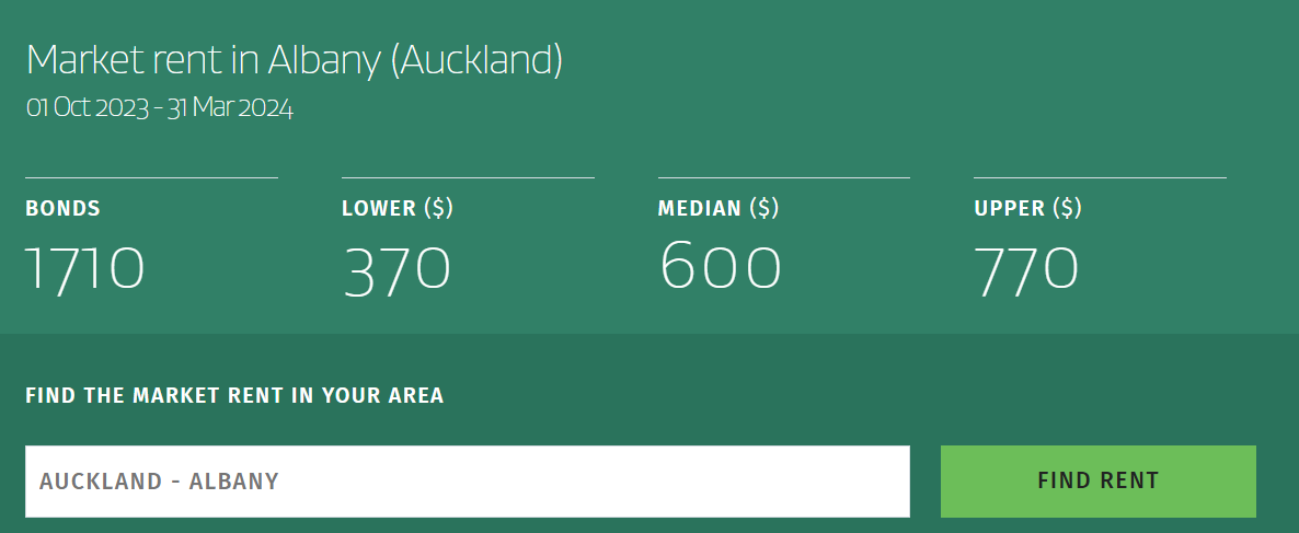 Tenancy services market rent